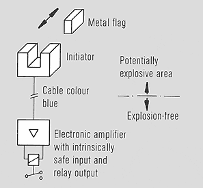 BURGMANN ABC - Inductive contact